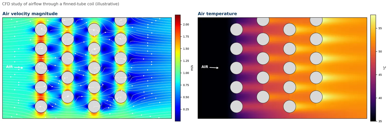 CFD airflow through a finned-tube coil