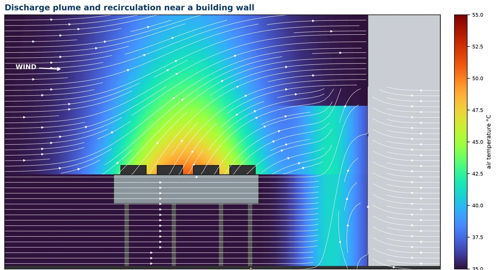 CFD site study of discharge plume and recirculation