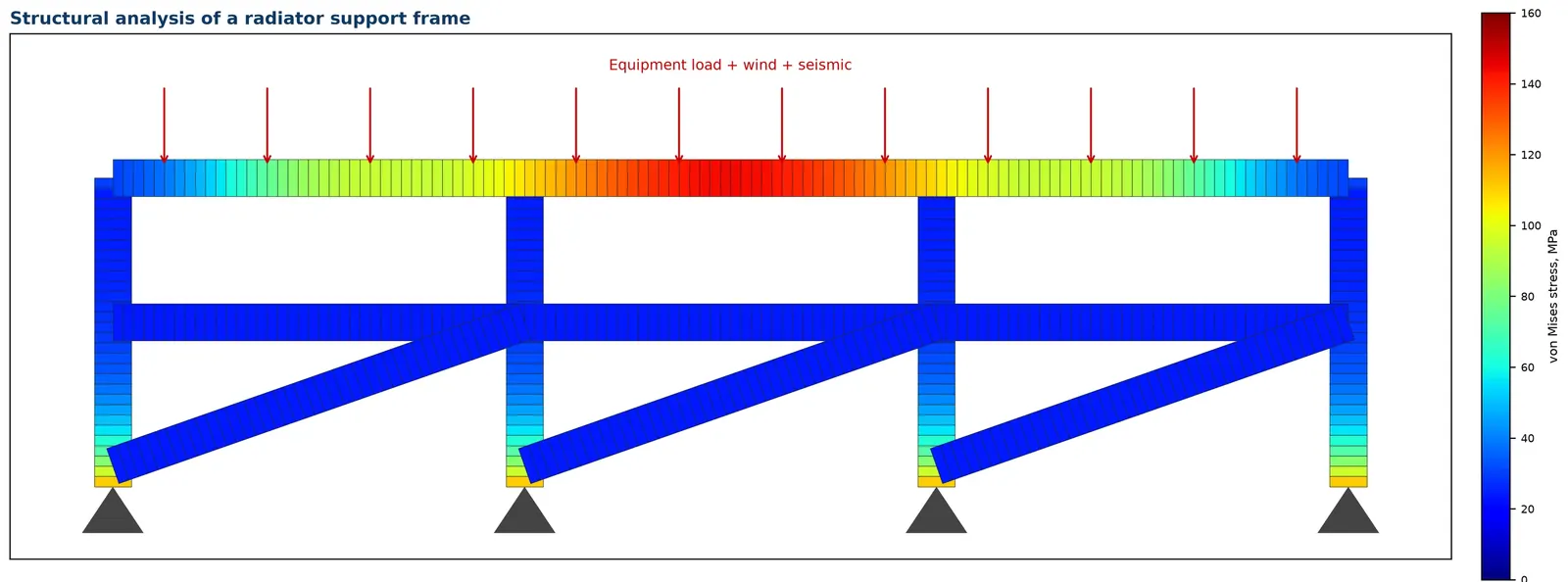 Structural analysis of a support frame